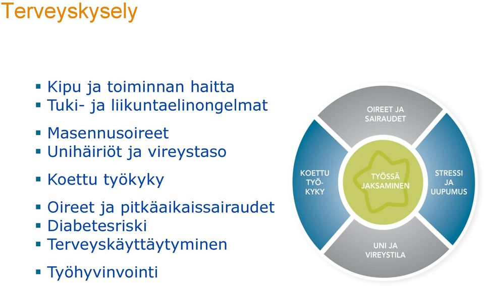 vireystaso Koettu työkyky Oireet ja