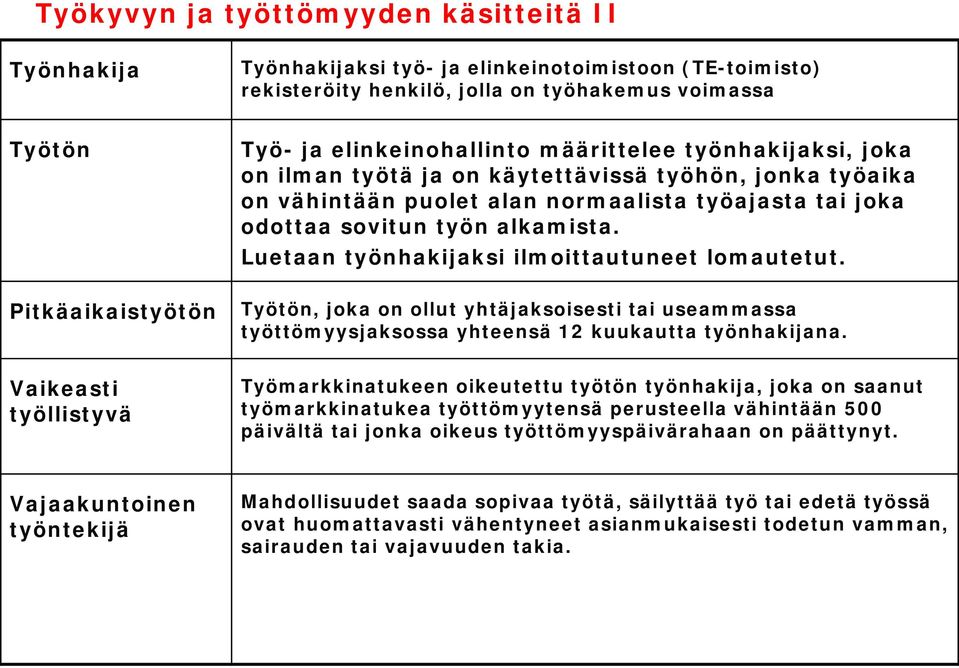 Luetaan työnhakijaksi ilmoittautuneet lomautetut. Pitkäaikaistyötön Työtön, joka on ollut yhtäjaksoisesti tai useammassa työttömyysjaksossa yhteensä 12 kuukautta työnhakijana.