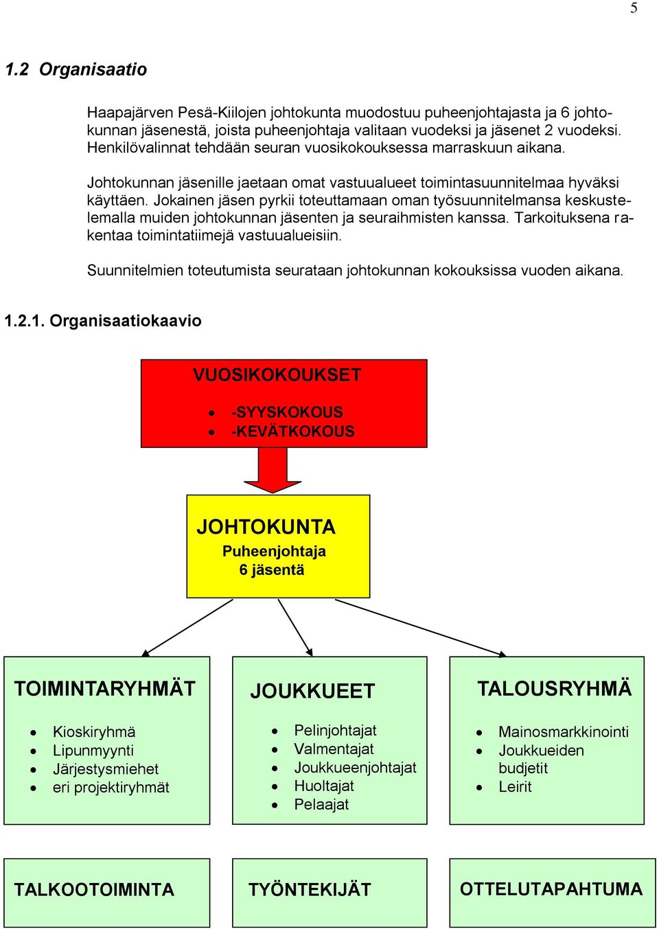 Jokainen jäsen pyrkii toteuttamaan oman työsuunnitelmansa keskustelemalla muiden johtokunnan jäsenten ja seuraihmisten kanssa. Tarkoituksena rakentaa toimintatiimejä vastuualueisiin.