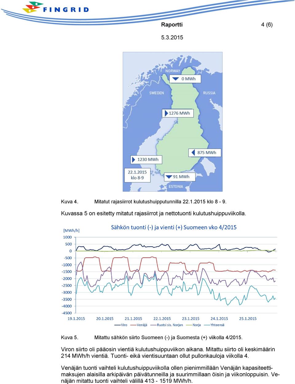 Viron siirto oli pääosin vientiä kulutushuippuviikon aikana. Mitattu siirto oli keskimäärin 214 MWh/h vientiä.