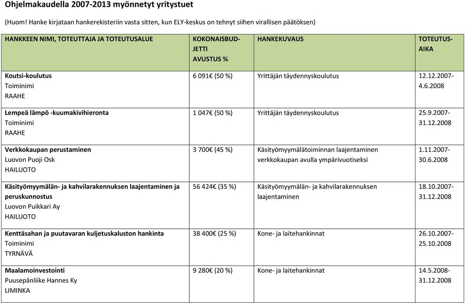 Koutsi-koulutus Lempeä lämpö -kuumakivihieronta 6 091