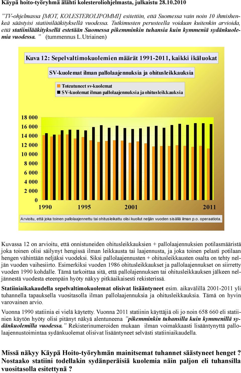 Utriainen) Kuva 12: Sepelvaltimokuolemien määrät 1991-211, kaikki ikäluokat SV-kuolemat ilman pallolaajennuksia ja ohitusleikkauksia Toteutuneet sv-kuolemat SV-kuolemat ilman pallolaajennuksia ja