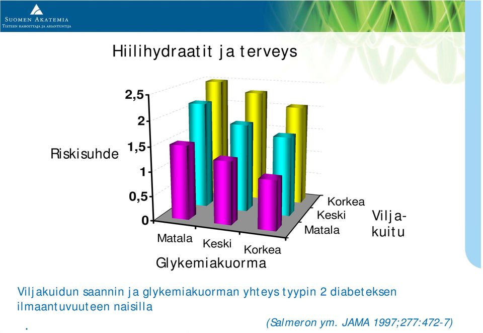 Viljakuidun saannin ja glykemiakuorman yhteys tyypin 2