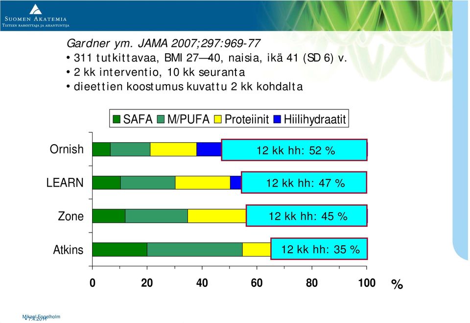 2 kk interventio, 10 kk seuranta dieettien koostumus kuvattu 2 kk kohdalta SAFA