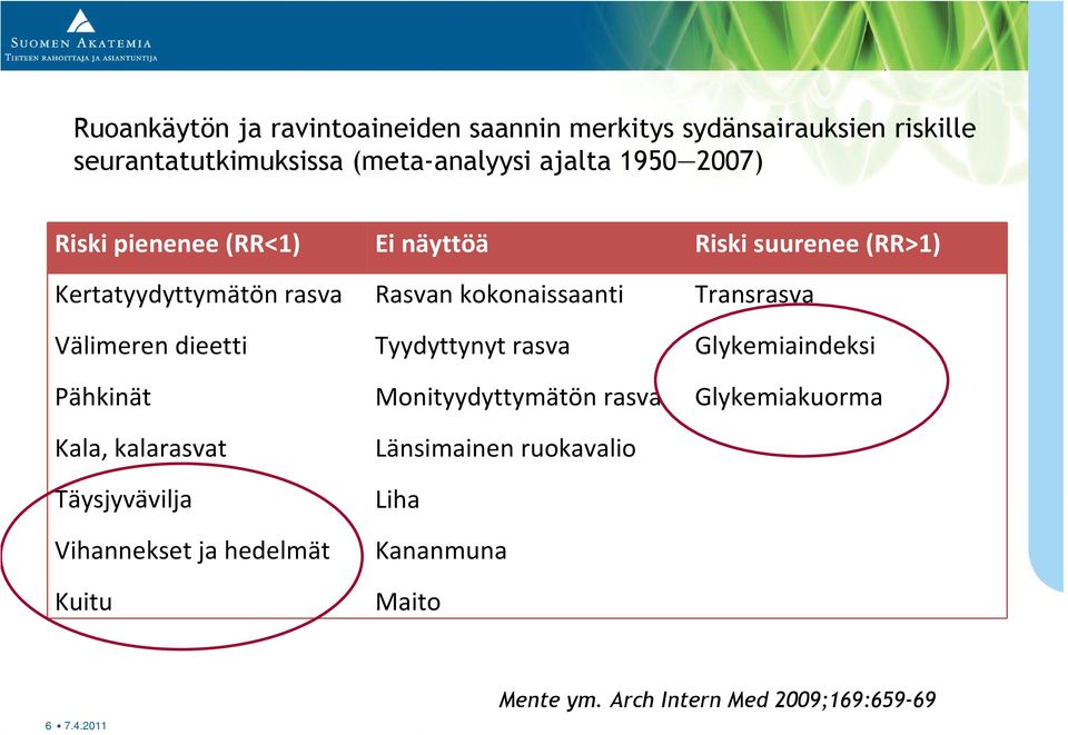 kalarasvat Täysjyvävilja Vihannekset ja hedelmät Kuitu Rasvan kokonaissaanti Tyydyttynyt rasva Monityydyttymätön rasva