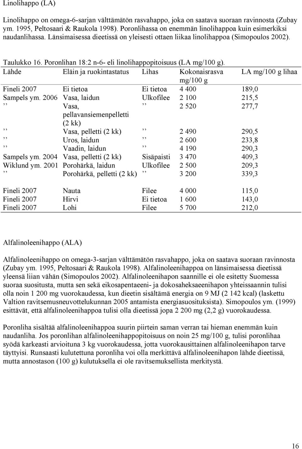 Poronlihan 18:2 n-6- eli linolihappopitoisuus (LA mg/100 g). Lähde Eläin ja ruokintastatus Lihas Kokonaisrasva LA mg/100 g lihaa mg/100 g Fineli 2007 Ei tietoa Ei tietoa 4 400 189,0 Sampels ym.