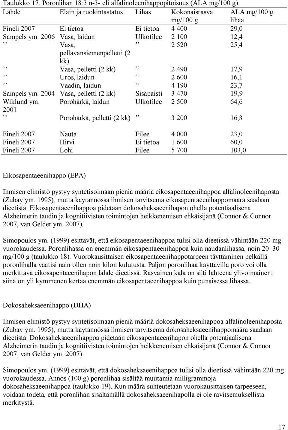 2006 Vasa, laidun Ulkofilee 2 100 12,4 Vasa, 2 520 25,4 pellavansiemenpelletti (2 kk) Vasa, pelletti (2 kk) 2 490 17,9 Uros, laidun 2 600 16,1 Vaadin, laidun 4 190 23,7 Sampels ym.