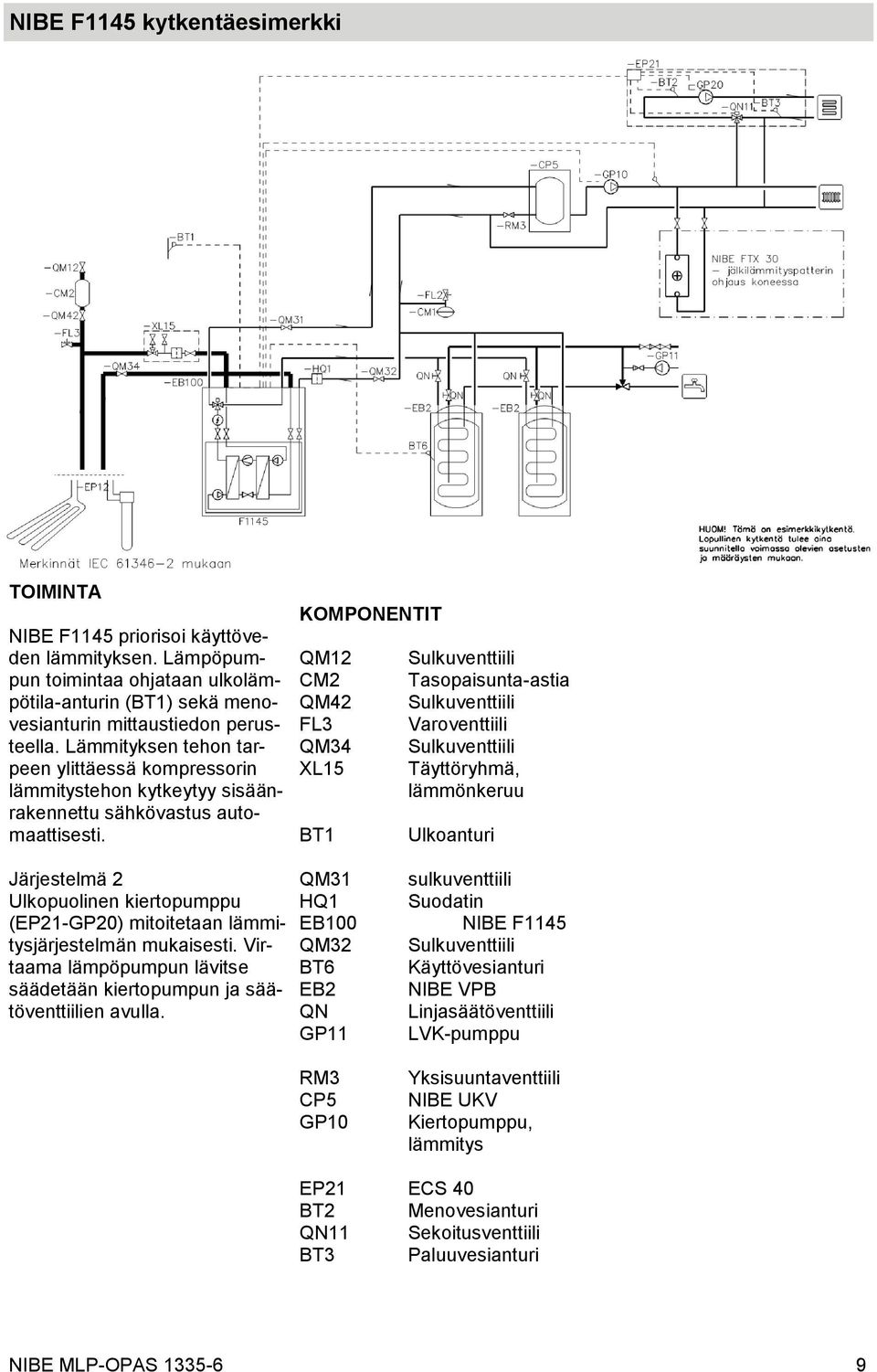 KOMPONENTIT QM12 CM2 QM42 FL3 QM34 XL15 BT1 Sulkuventtiili Tasopaisunta-astia Sulkuventtiili Varoventtiili Sulkuventtiili Täyttöryhmä, lämmönkeruu Ulkoanturi Järjestelmä 2 Ulkopuolinen kiertopumppu