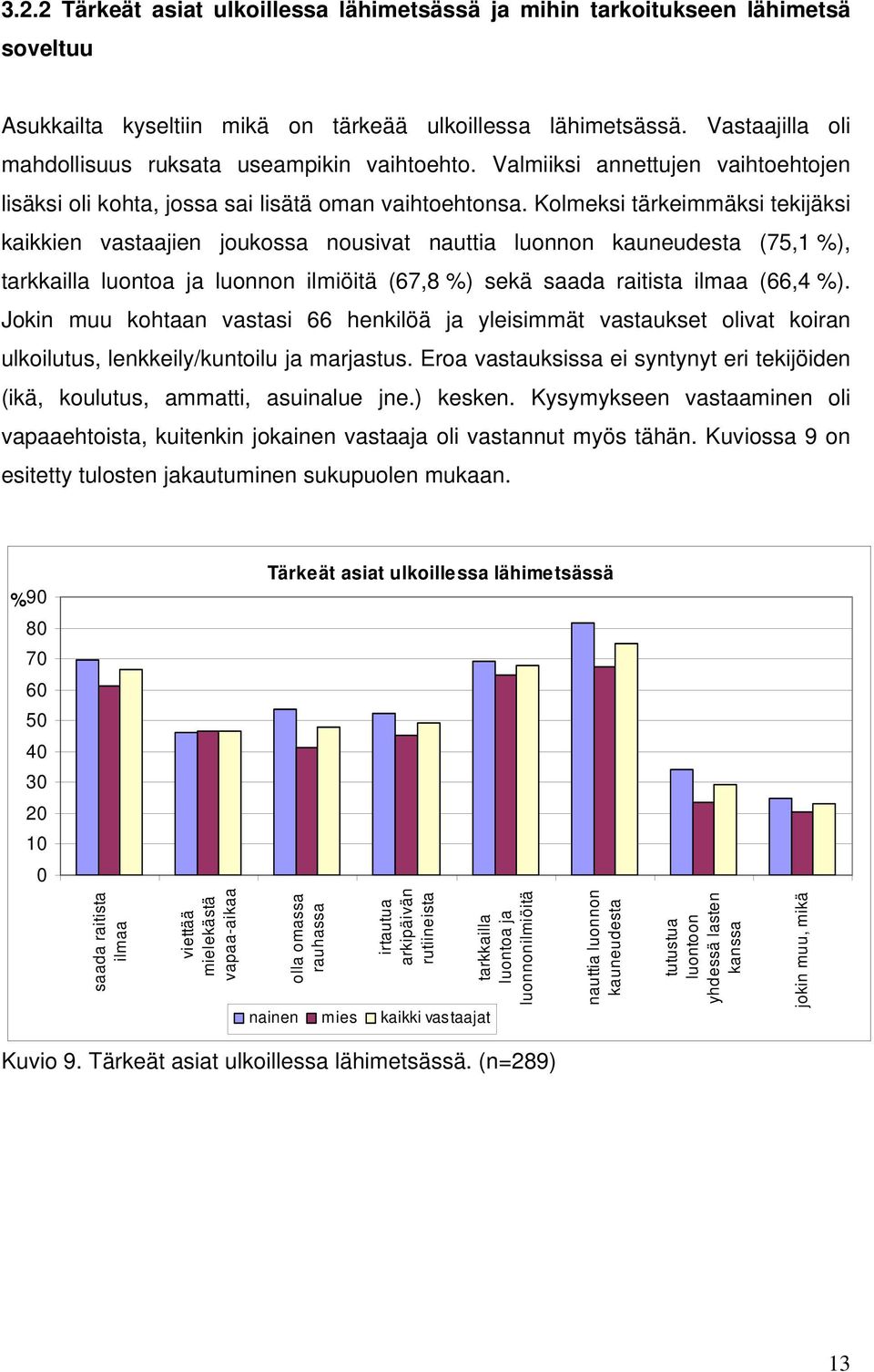 Kolmeksi tärkeimmäksi tekijäksi kaikkien vastaajien joukossa nousivat nauttia luonnon kauneudesta (75,1 %), tarkkailla luontoa ja luonnon ilmiöitä (67,8 %) sekä saada raitista ilmaa (66,4 %).