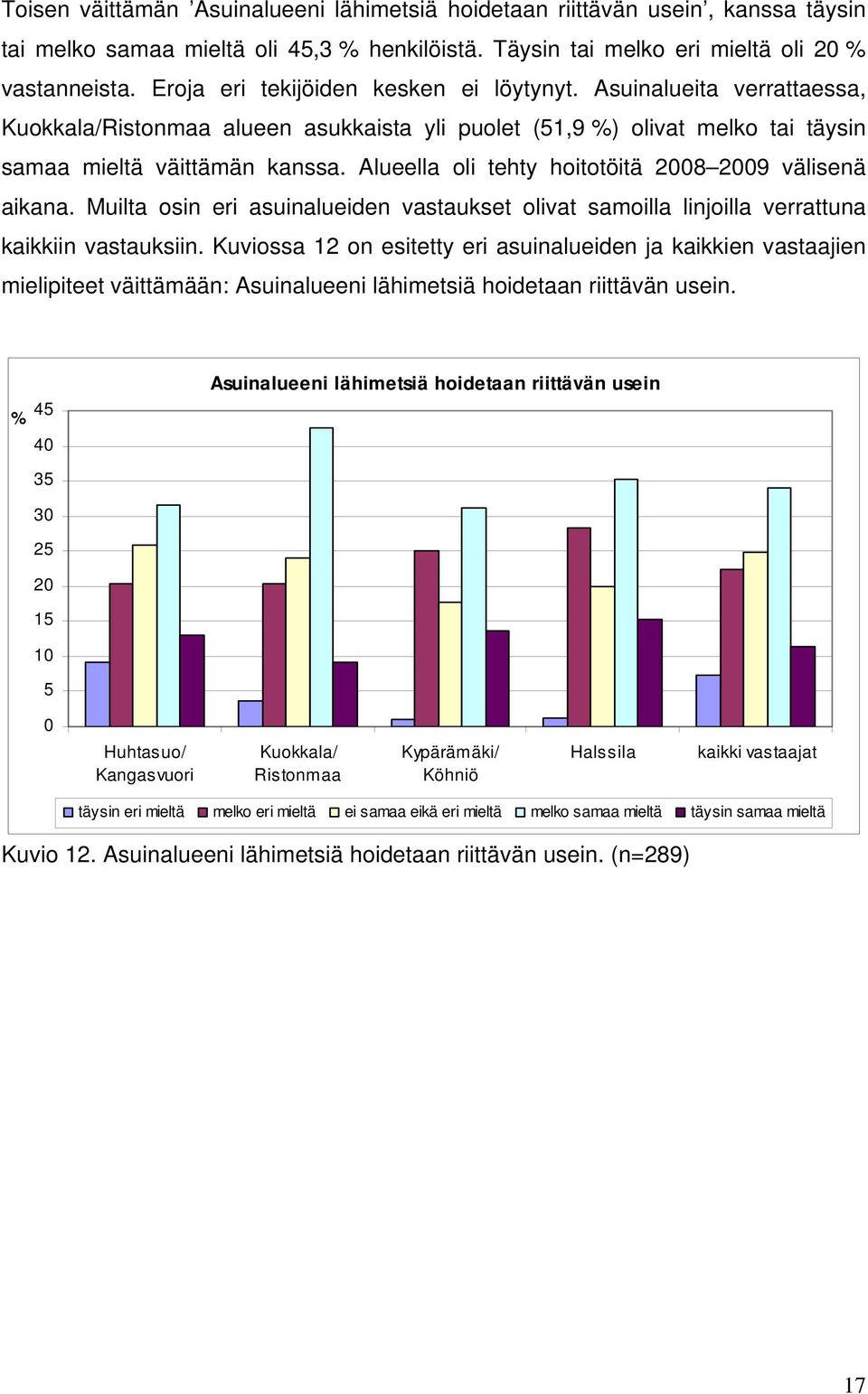 Alueella oli tehty hoitotöitä 2008 2009 välisenä aikana. Muilta osin eri asuinalueiden vastaukset olivat samoilla linjoilla verrattuna kaikkiin vastauksiin.