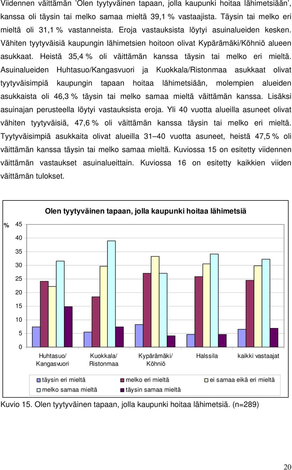 Heistä 35,4 % oli väittämän kanssa täysin tai melko eri mieltä.