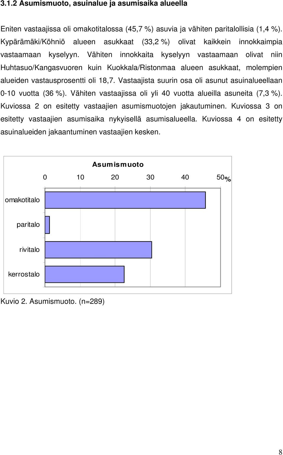 Vähiten innokkaita kyselyyn vastaamaan olivat niin Huhtasuo/Kangasvuoren kuin Kuokkala/Ristonmaa alueen asukkaat, molempien alueiden vastausprosentti oli 18,7.