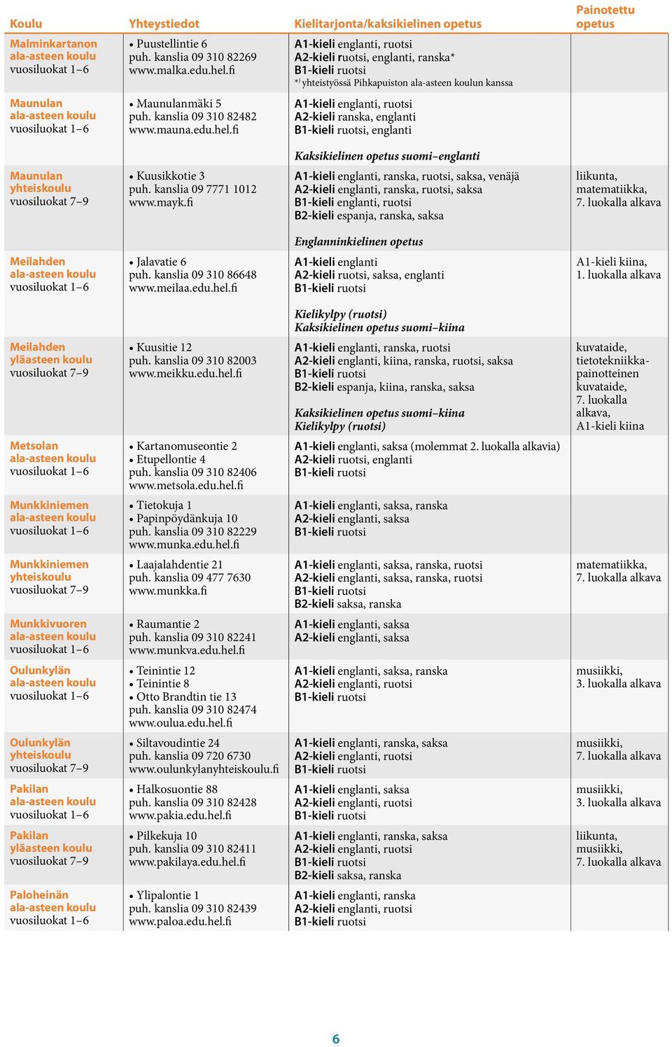 fi, ruotsi A2-kieli ruotsi, englanti, ranska* * ) yhteistyössä Pihkapuiston n kanssa, ruotsi A2-kieli ranska, englanti, englanti Kaksikielinen suomi englanti Maunulan yhteiskoulu Kuusikkotie 3 puh.