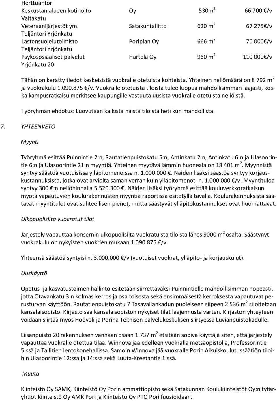 960 m 2 110 000 /v Tähän on kerätty tiedot keskeisistä vuokralle otetuista kohteista. Yhteinen neliömäärä on 8 792 m 2 ja vuokrakulu 1.090.875 /v.