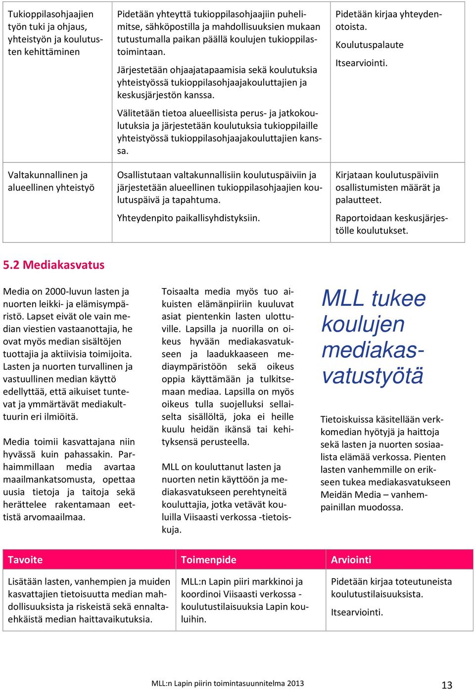 Järjestetään ohjaajatapaamisia sekä koulutuksia yhteistyössä tukioppilasohjaajakouluttajien ja keskusjärjestön kanssa.