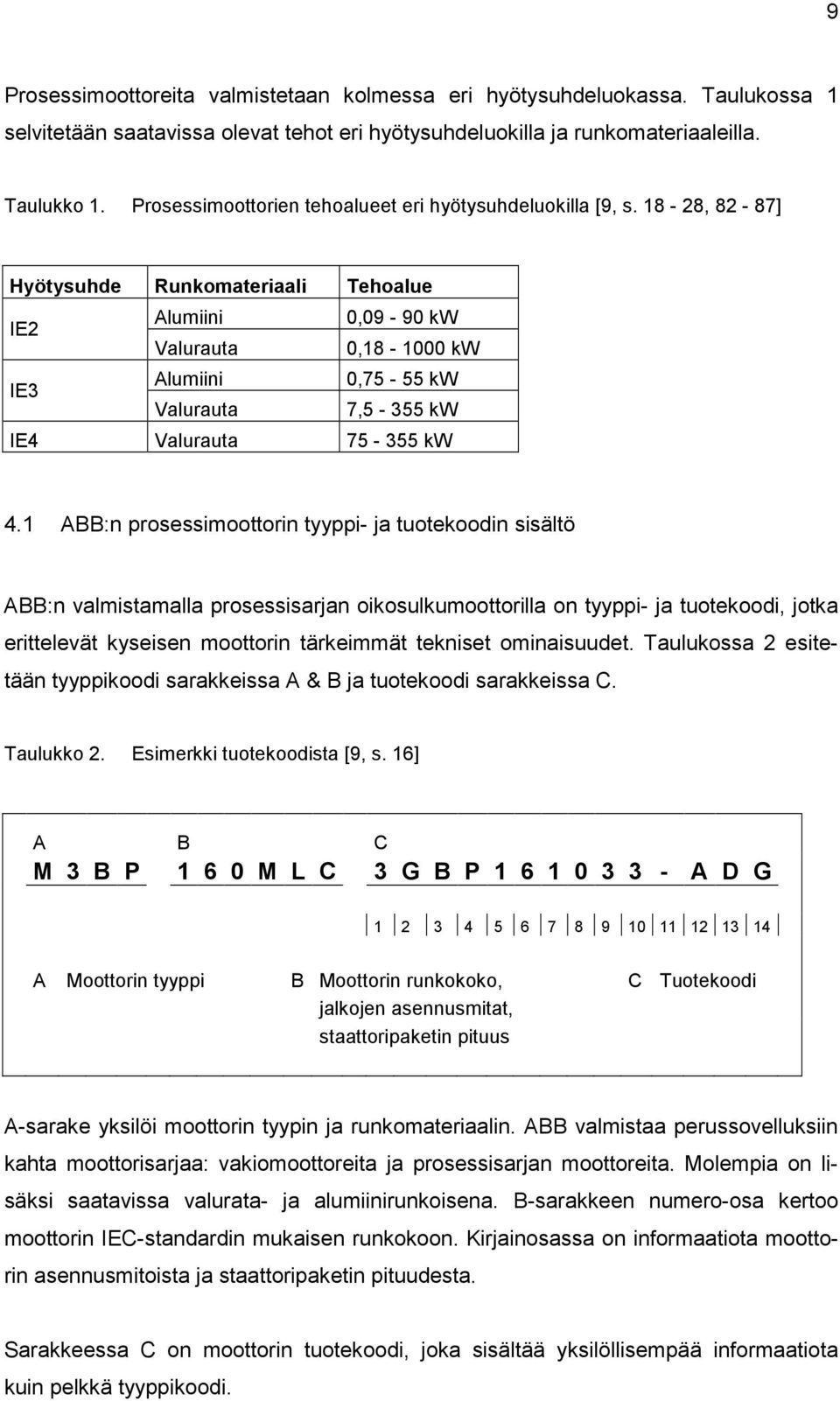 18-28, 82-87] Hyötysuhde Runkomateriaali Tehoalue IE2 Alumiini 0,09-90 kw Valurauta 0,18-1000 kw IE3 Alumiini 0,75-55 kw Valurauta 7,5-355 kw IE4 Valurauta 75-355 kw 4.