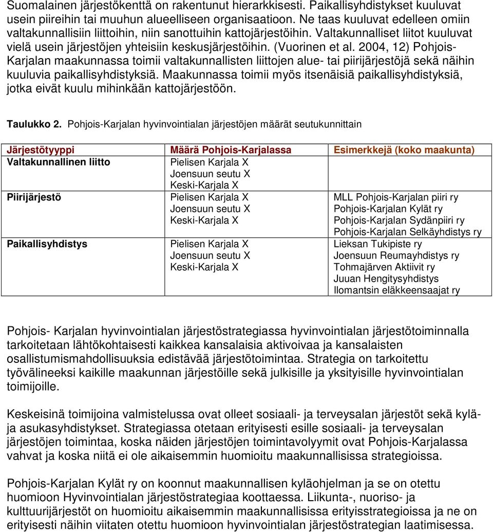 (Vuorinen et al. 2004, 12) Pohjois- Karjalan maakunnassa toimii valtakunnallisten liittojen alue- tai piirijärjestöjä sekä näihin kuuluvia paikallisyhdistyksiä.