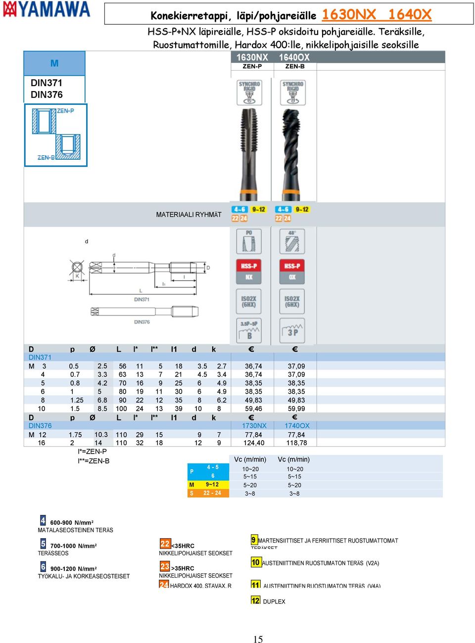 OX ISO2X (6HX) ISO2X (6HX) 3.5P~5P D p Ø L l* l** l1 d k DIN371 M 3 0.5 2.5 56 11 5 18 3.5 2.7 36,74 37,09 4 0.7 3.3 63 13 7 21 4.5 3.4 36,74 37,09 5 0.8 4.2 70 16 9 25 6 4.