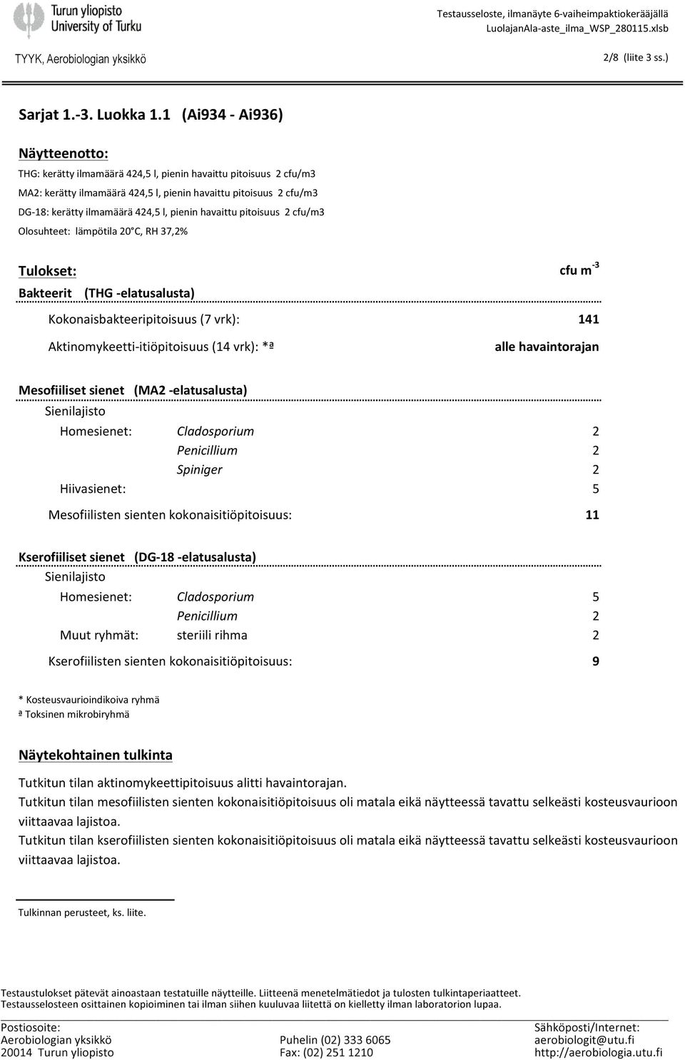 l, pienin havaittu pitoisuus 2 cfu/m3 Olosuhteet: lämpötila 20 C, RH 37,2% Tulokset: Bakteerit (THG - elatusalusta) cfu m - 3 Kokonaisbakteeripitoisuus (7 vrk): 141 Aktinomykeetti- itiöpitoisuus (14