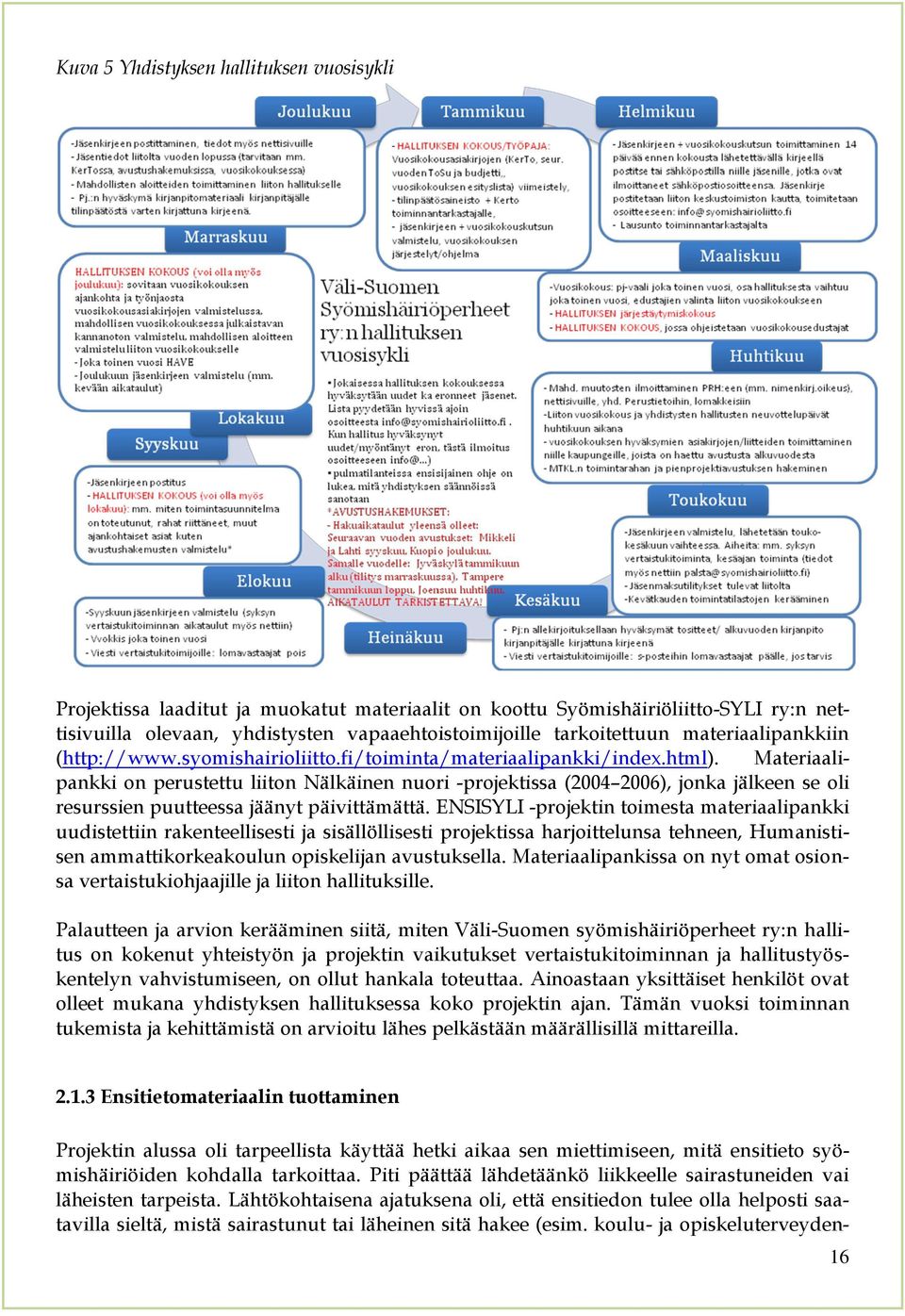 Materiaalipankki on perustettu liiton Nälkäinen nuori -projektissa (2004 2006), jonka jälkeen se oli resurssien puutteessa jäänyt päivittämättä.