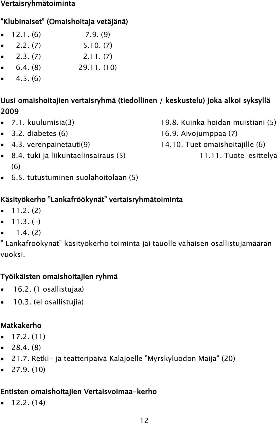 11. Tuote-esittelyä (6) 6.5. tutustuminen suolahoitolaan (5) Käsityökerho Lankafröökynät vertaisryhmätoiminta 11.2. (2) 11.3. (-) 1.4.