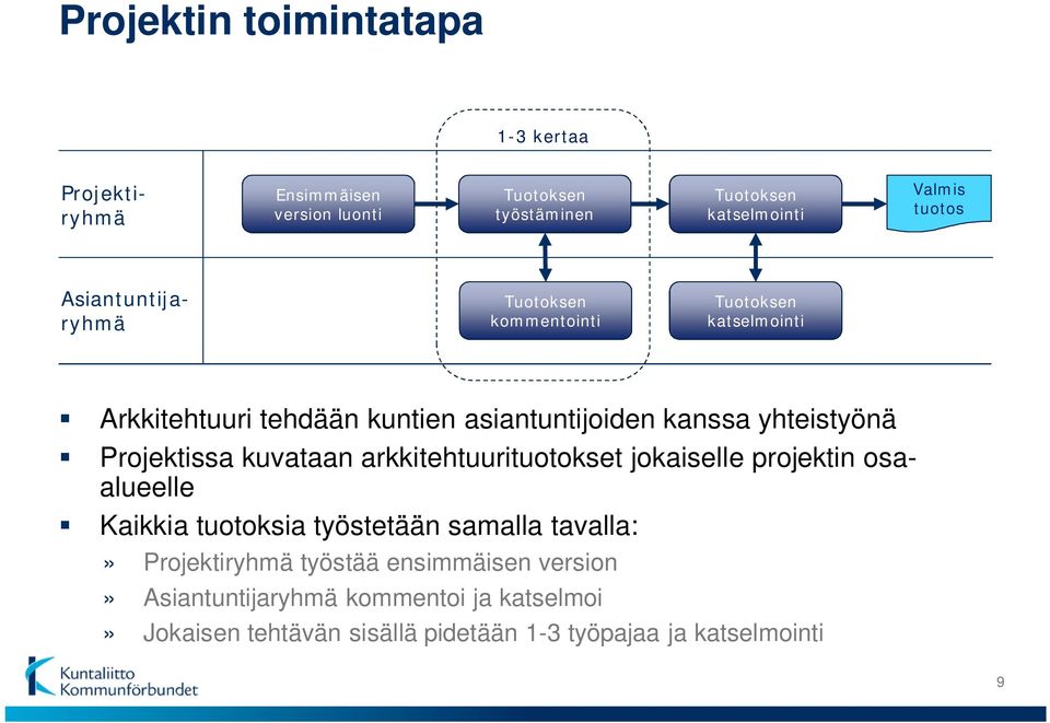 Projektissa kuvataan arkkitehtuurituotokset jokaiselle projektin osaalueelle Kaikkia tuotoksia työstetään samalla tavalla:»