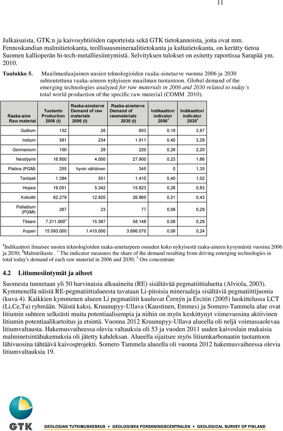 Selvityksen tulokset on esitetty raportissa Sarapää ym. 2010. Taulukko 5.