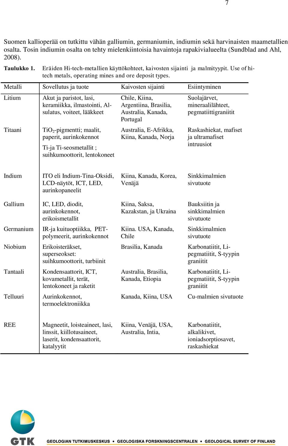 Use of hitech metals, operating mines and ore deposit types.