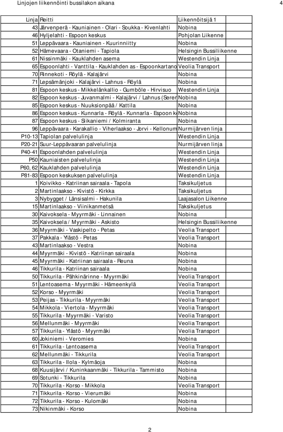 Kalajärvi - Lahnus - Röylä 81 Espoon keskus - Mikkelänkallio - Gumböle - Hirvisuo Westendin Linja 8 Espoon keskus - Juvanmalmi - Kalajärvi / Lahnus (Serena) 85 Espoon keskus - Nuuksionpää / Kattila