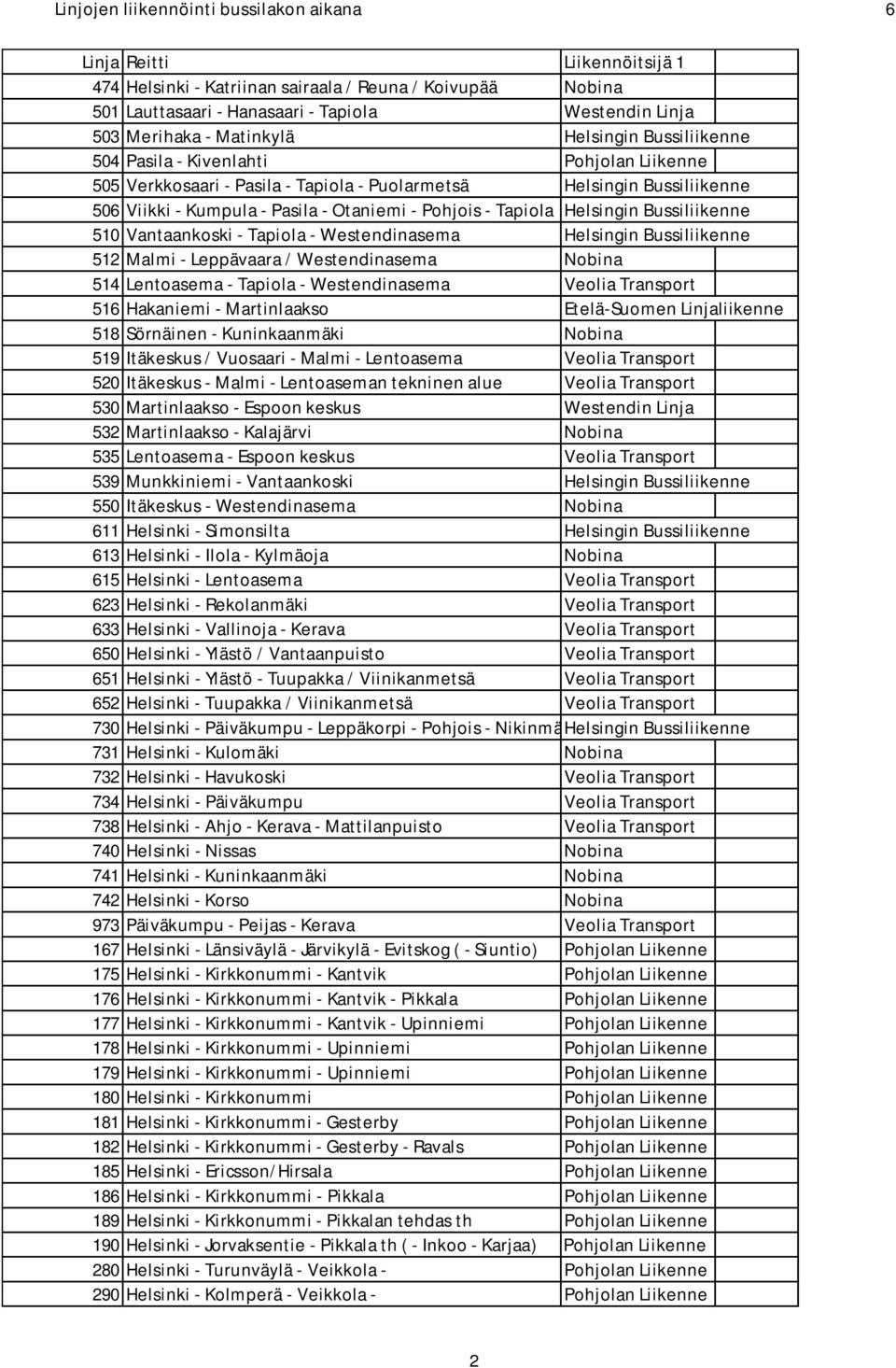 Lentoasema - Tapiola - Westendinasema Veolia Transport 516 Hakaniemi - Martinlaakso Etelä-Suomen Linjaliikenne 518 Sörnäinen - Kuninkaanmäki 519 Itäkeskus / Vuosaari - Malmi - Lentoasema Veolia