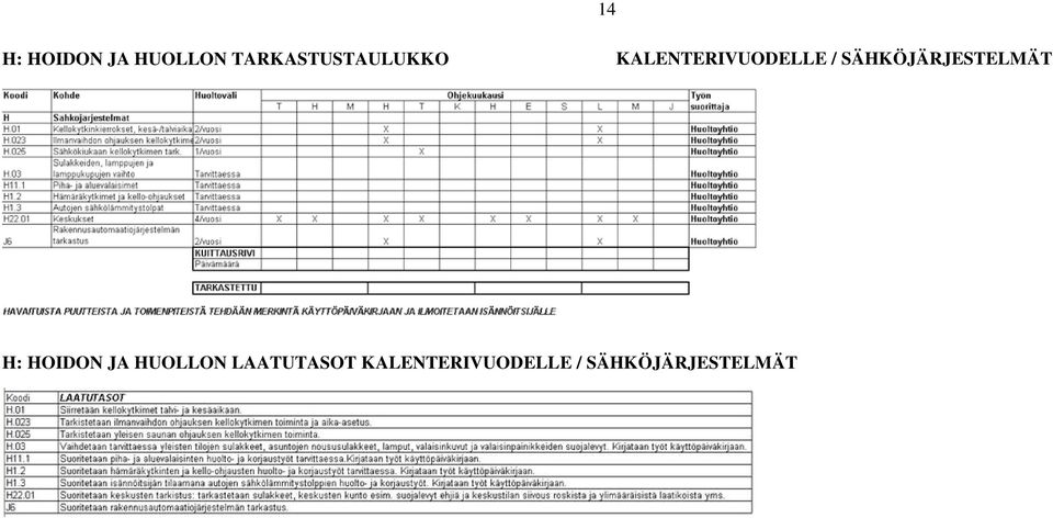 SÄHKÖJÄRJESTELMÄT 14  LAATUTASOT