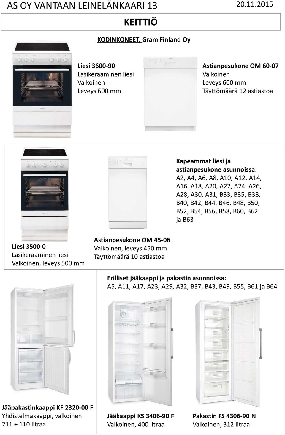 ja B63 Liesi 3500 0 Lasikeraaminen liesi, leveys 500 mm Astianpesukone OM 45 06, leveys 450 mm Täyttömäärä 10 astiastoa Erilliset jääkaappi ja pakastin asunnoissa: A5, A11, A17,