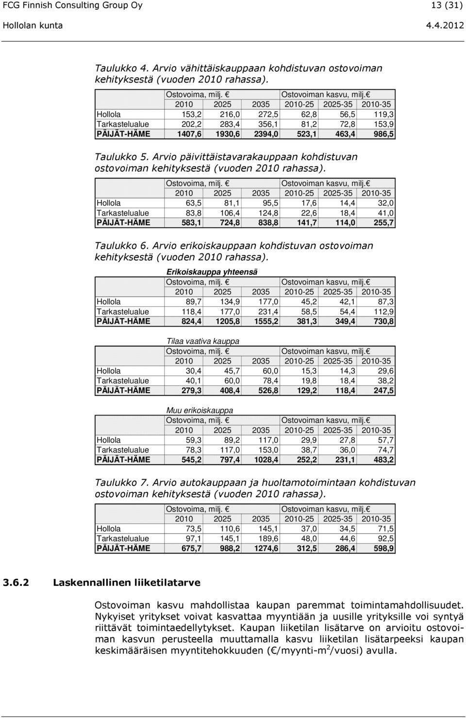 Arvio päivittäistavarakauppaan kohdistuvan ostovoiman kehityksestä (vuoden 2010 rahassa). Ostovoima, milj. Ostovoiman kasvu, milj.