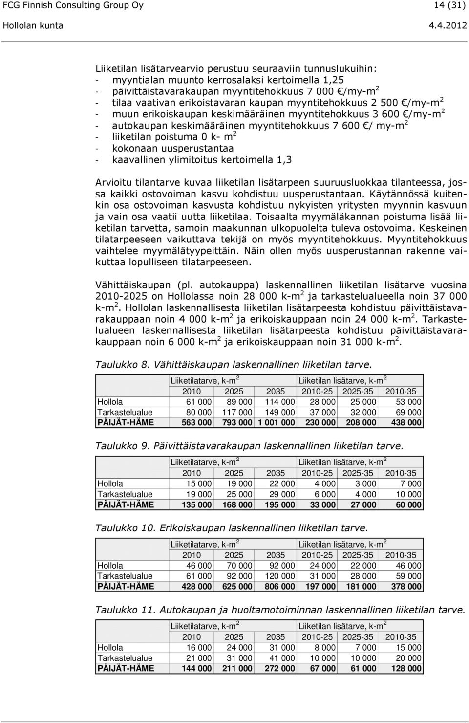 2 - liiketilan poistuma 0 k- m 2 - kokonaan uusperustantaa - kaavallinen ylimitoitus kertoimella 1,3 Arvioitu tilantarve kuvaa liiketilan lisätarpeen suuruusluokkaa tilanteessa, jossa kaikki