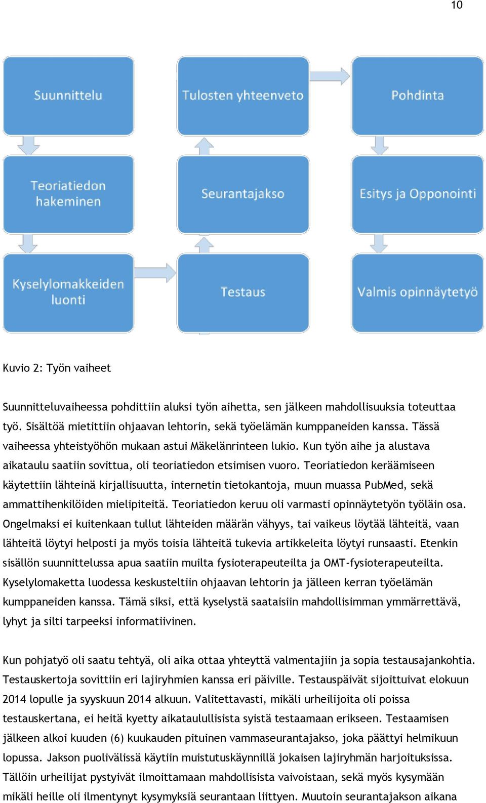 Teoriatiedon keräämiseen käytettiin lähteinä kirjallisuutta, internetin tietokantoja, muun muassa PubMed, sekä ammattihenkilöiden mielipiteitä.