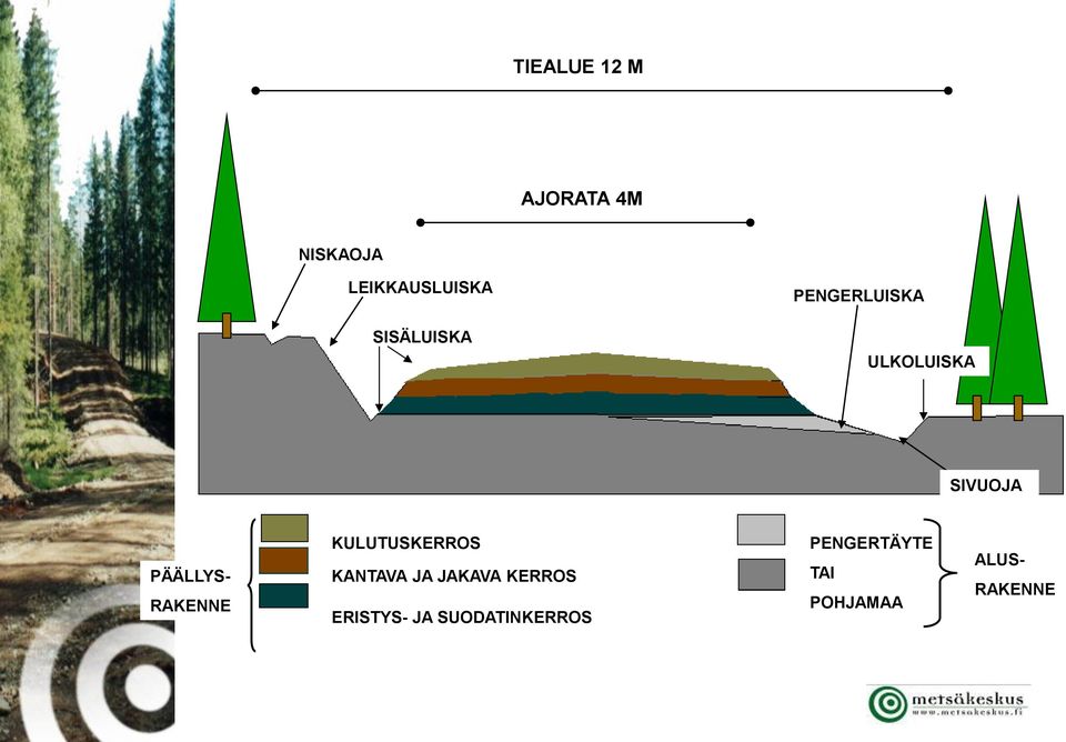 RAKENNE KULUTUSKERROS KANTAVA JA JAKAVA KERROS