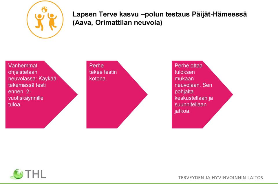 ennen 2- vuotiskäynnille tuloa. Perhe tekee testin kotona.