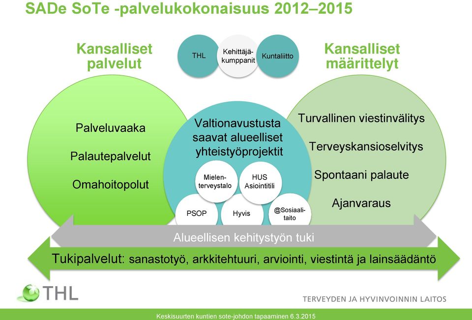 HUS Asiointitili @Sosiaalitaito Turvallinen viestinvälitys Terveyskansioselvitys Spontaani palaute Ajanvaraus Alueellisen