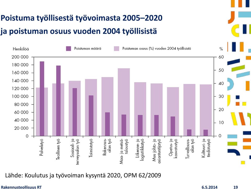 Lähde: Koulutus ja työvoiman kysyntä 2020,