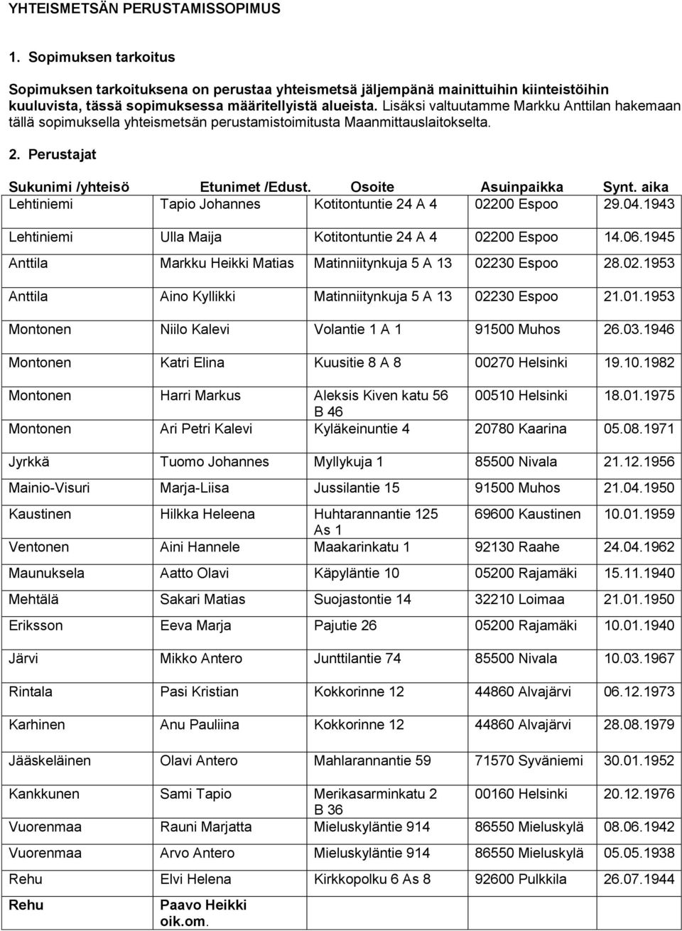 aika Lehtiniemi Tapio Johannes Kotitontuntie 24 A 4 02200 Espoo 29.04.1943 Lehtiniemi Ulla Maija Kotitontuntie 24 A 4 02200 Espoo 14.06.