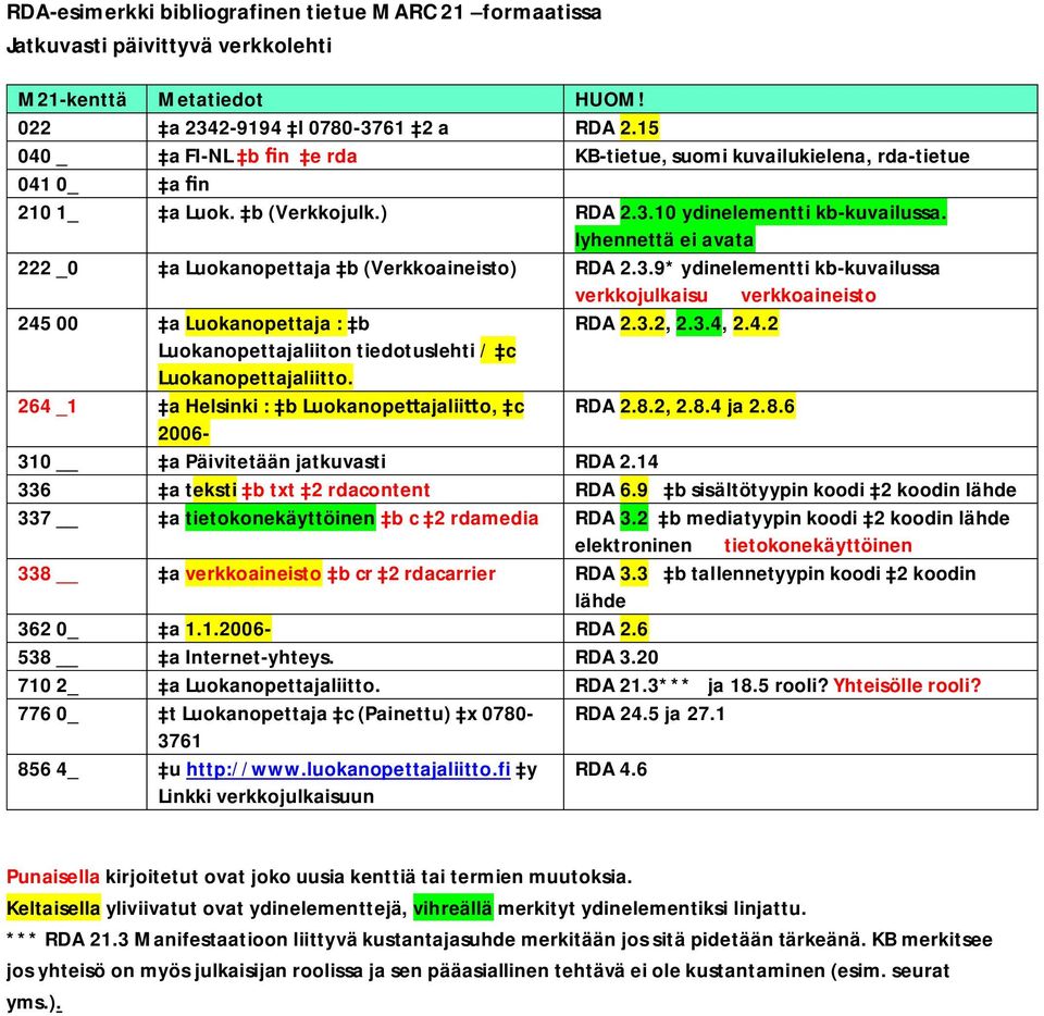 264 _1 a Helsinki : b Luokanope ajalii o, c RDA 2.8.2, 2.8.4 ja 2.8.6 2006-310 a Päivitetään jatkuvasti RDA 2.14 336 a teksti b txt 2 rdacontent RDA 6.