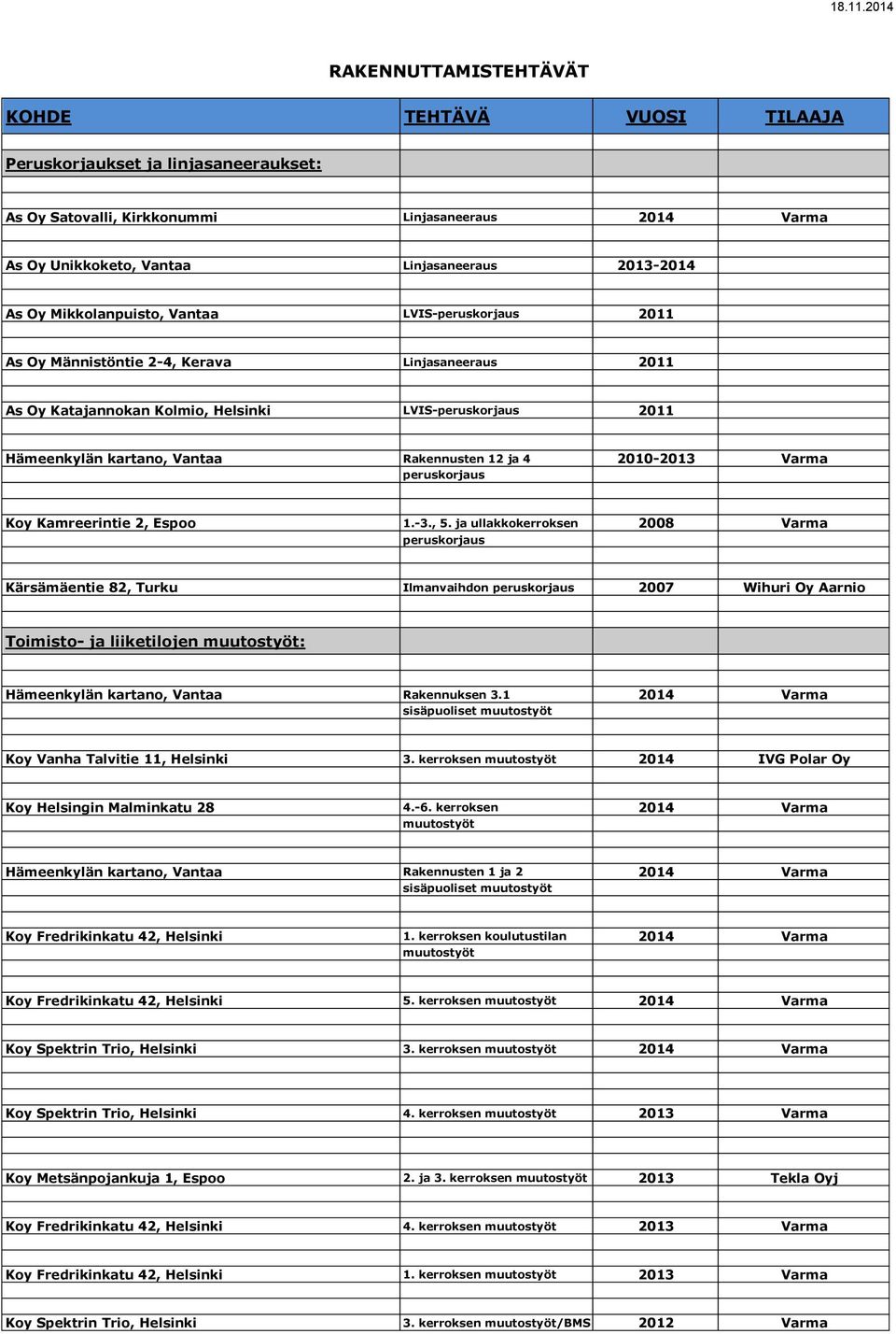 ja 4 2010-2013 Varma peruskorjaus Koy Kamreerintie 2, Espoo 1.-3., 5.