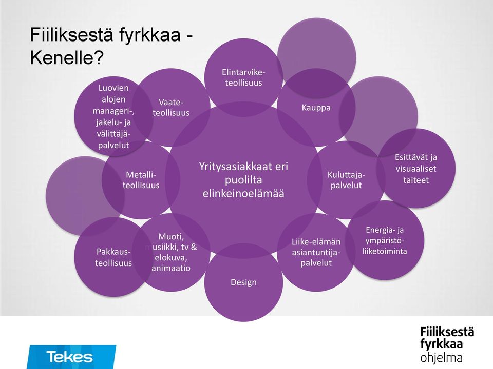 Yritysasiakkaat eri puolilta elinkeinoelämää Kauppa Elintarviketeollisuus Kuluttajapalvelut