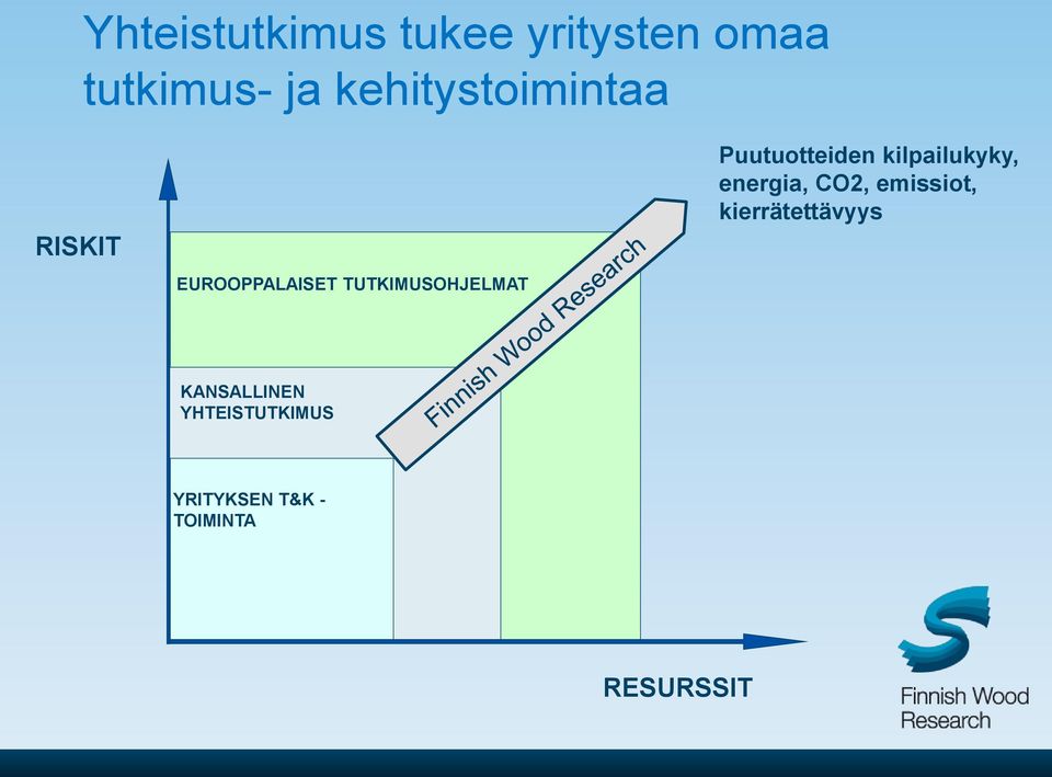 Puutuotteiden kilpailukyky, energia, CO2, emissiot,