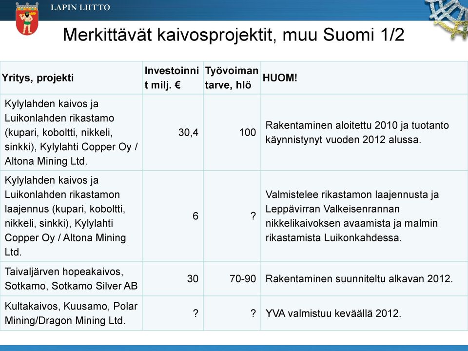 Rakentaminen aloitettu 2010 ja tuotanto käynnistynyt vuoden 2012 alussa.