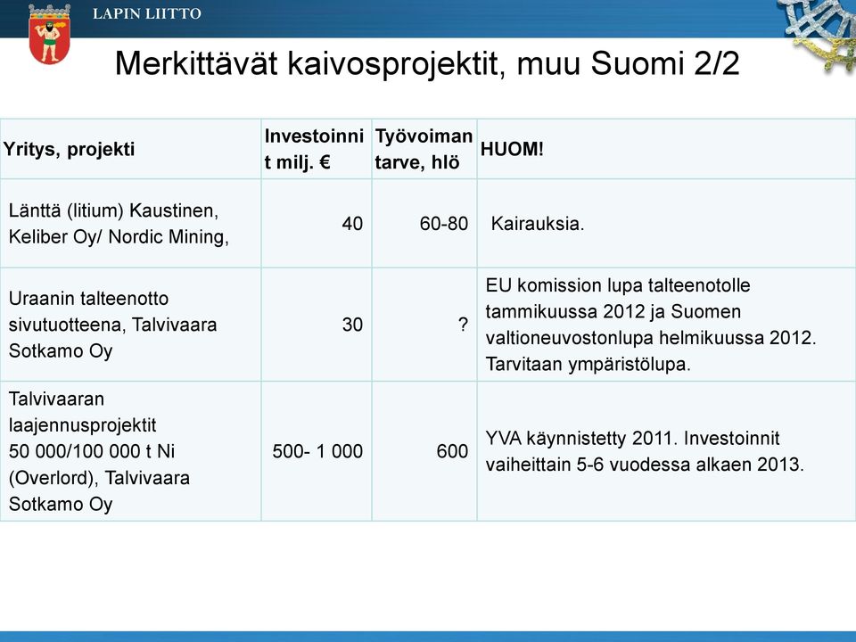 Uraanin talteenotto sivutuotteena, Talvivaara Sotkamo Oy Talvivaaran laajennusprojektit 50 000/100 000 t Ni (Overlord), Talvivaara