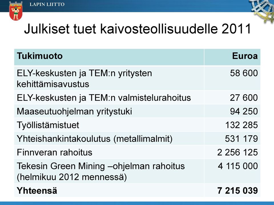 yritystuki 94 250 Työllistämistuet 132 285 Yhteishankintakoulutus (metallimalmit) 531 179