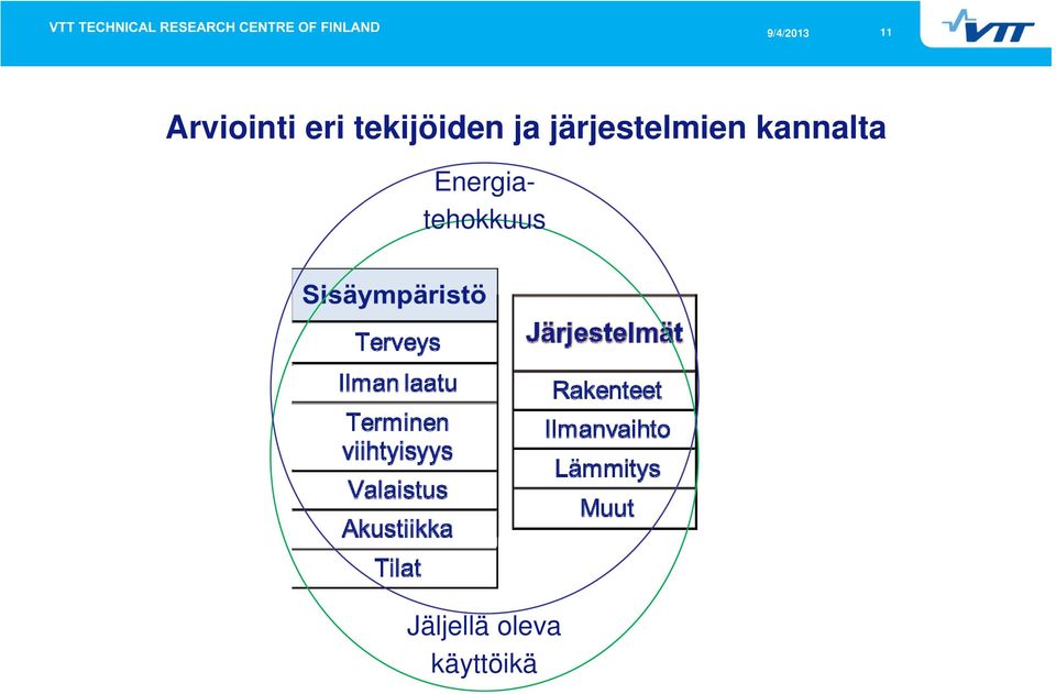 järjestelmien kannalta