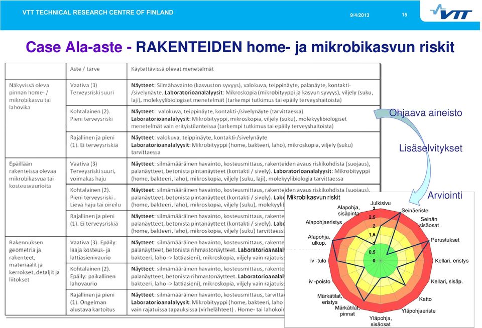 mikrobikasvun ik bik riskit i kit