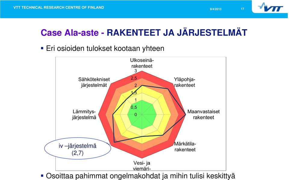 kootaan yhteen iv järjestelmä (2,7)